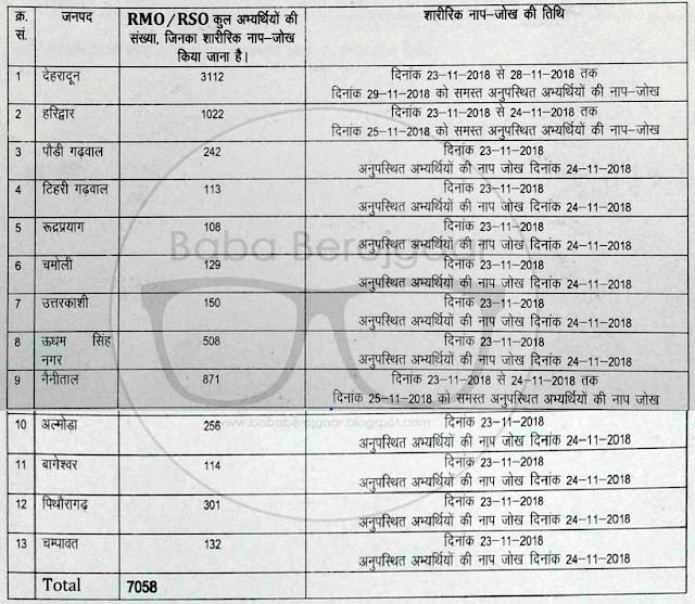 UKSSSC Admit Card - Post Code – 118 Radio Maintenance Officer (RMO) and Post Code – 119 Radio Station Officer (RSO) time table 2018