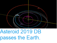 http://sciencythoughts.blogspot.com/2019/03/asteroid-2019-db-passes-earth.html