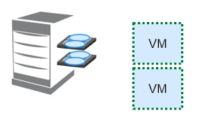 Windows Server 2019, Licente Windows Server 2019, Licentiere Microsoft, Licentiere Windows Server, Licentiere virtual, Nano Server,