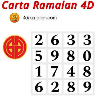 Carta Ramalan dragon lotto perdana 4d 01-11-2023