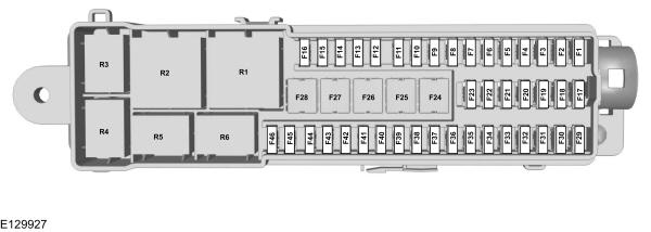 Luggage Compartment Fuse Panel Diagram