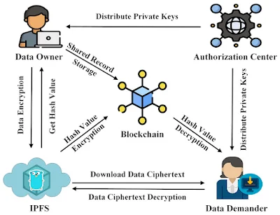 How Hashes Secure Data on the Blockchain