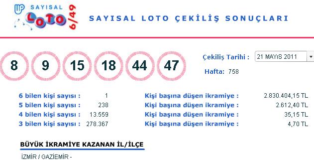 <center>21 Mayıs 2011 Sayısal Loto Çekilişi Sonuçları (21.05.2011)</center>