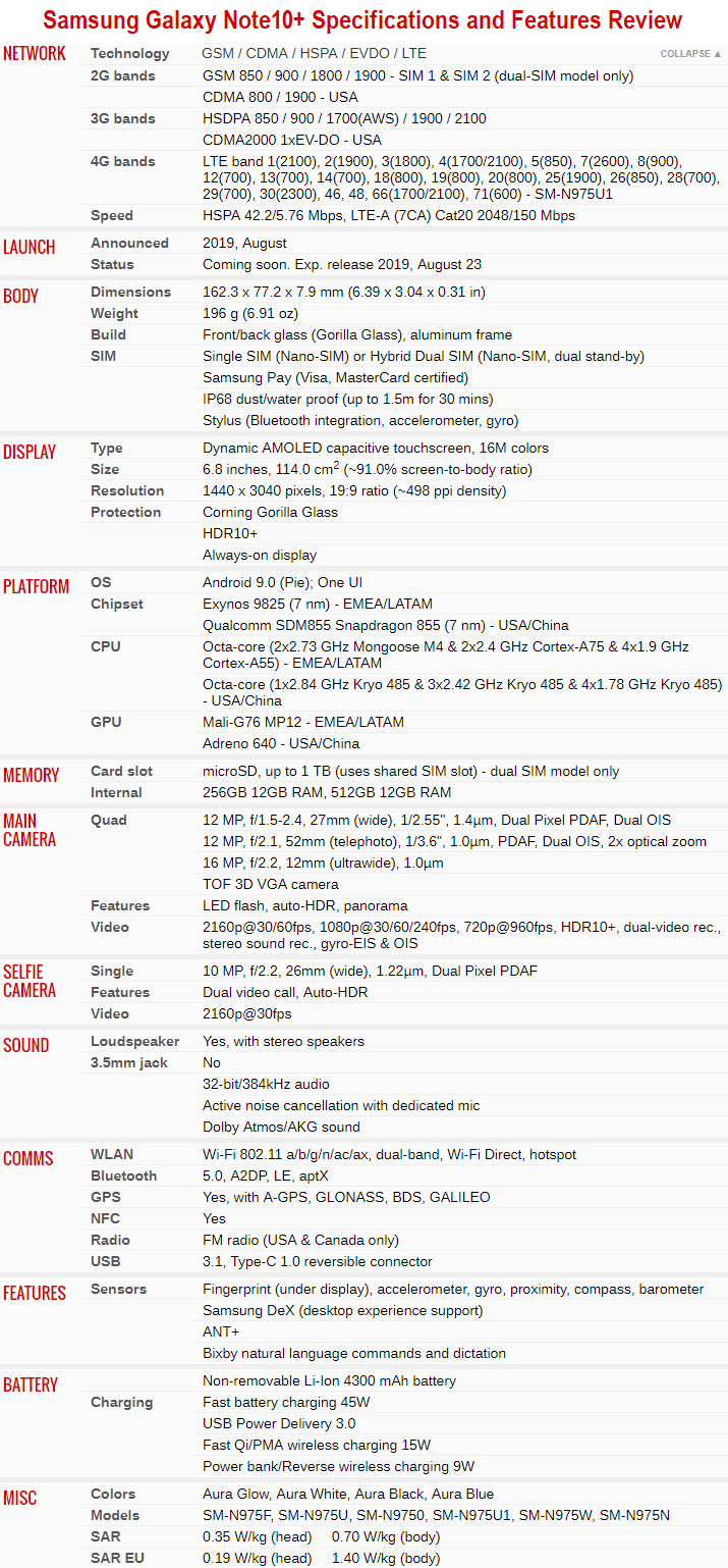 Samsung Galaxy Note10+ Specs