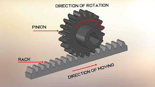 Rack and pinion gear