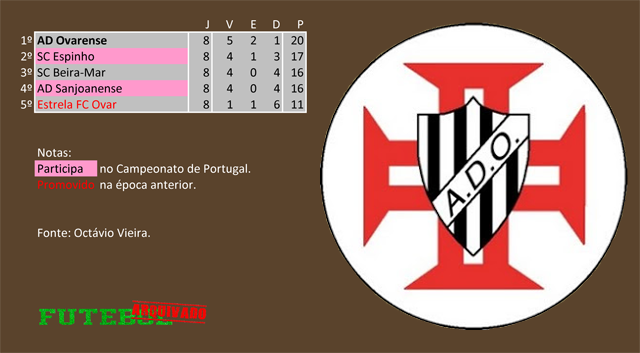 classificação campeonato regional distrital associação futebol aveiro 1931 ovarense