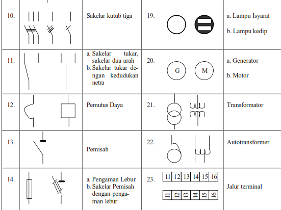 Simbol Simbol Instalasi Listrik dan Penerangan INFO ELEKTRO Simbol Simbol Instalasi Listrik dan Penerangan INFO ELEKTRO