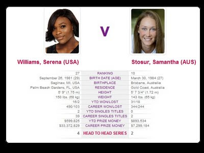 Serena vs Stosur - 2011 US Open Final