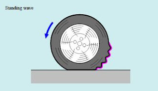 standing wave pada ban