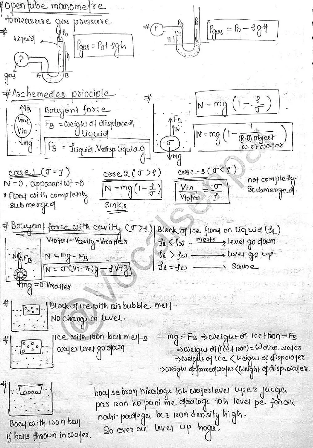 Fluid - Physics Short Notes 📚