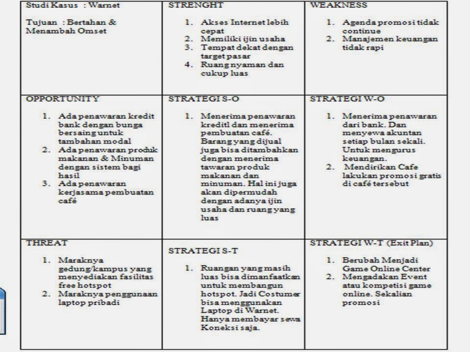 Tugas SWOT dan STRATEGI