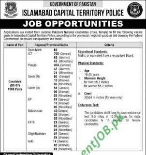 Islamabad Police Constable jobs 2022 apply online application form