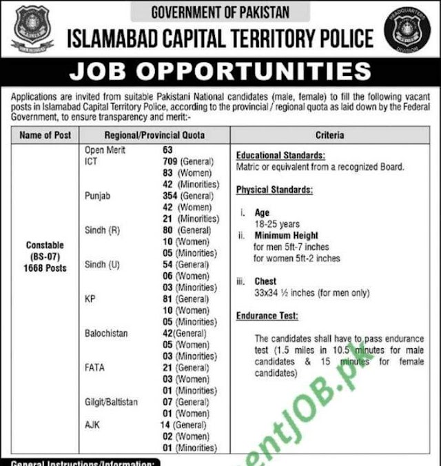 Islamabad Police ASI Constable Jobs 2022 and Application Form