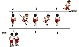 Soal Kelas 6 Tema 3 Tokoh dan Penemuan Jawaban K13