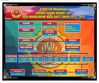   struktur organisasi karang taruna, organisasi karang taruna desa, struktur organisasi karang taruna tingkat rw, seksi-seksi dalam organisasi karang taruna, struktur organisasi karang taruna kelurahan, program kerja karang taruna desa, contoh struktur organisasi pemuda, struktur karang taruna rw, struktur organisasi karang taruna pdf