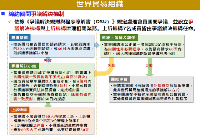 [內部讀書會]20190116_國際再生能源爭端解決機制