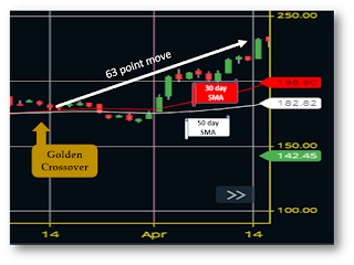 TATA MOTORS, Time to buy TATA MOTORS, Short term view on TATA MOTORS, buy or sell TATA MOTORS, Money making stock, stock on the run, must have stock