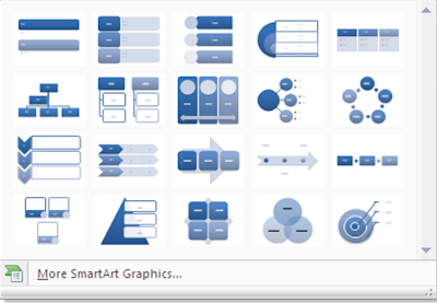 options of smart art tool