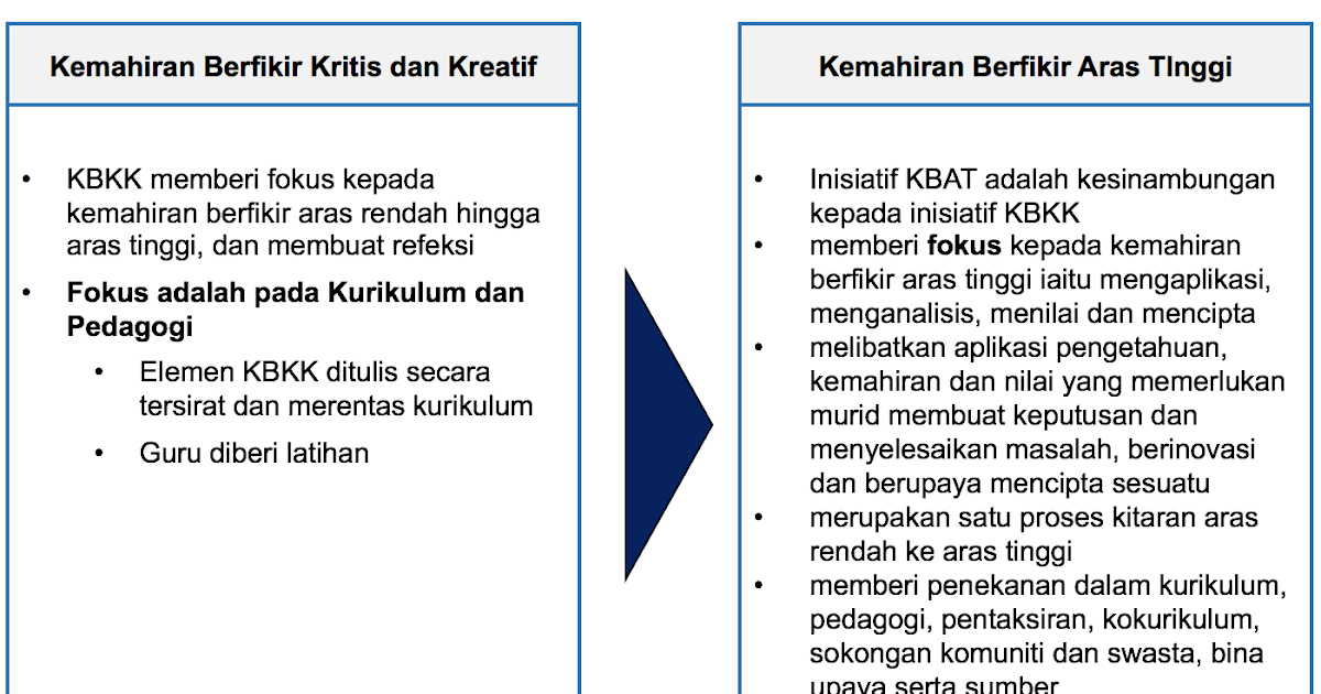 Soalan Spm 2019 - Tersoal q