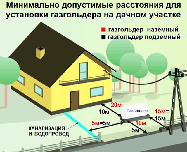 Услуги сантехника в Москве и Московской области