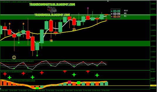 INVESTING X LEVEL V1 MT4 | Free Download tradercompartilha