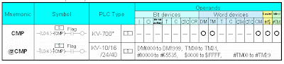 CMP instructions