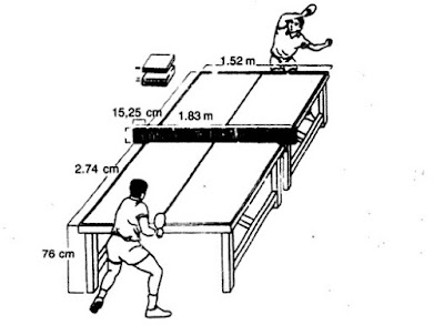  Berapakah ukuran panjang dan lebar lapangan tenis meja yang sesuai standar ITTF Jawaban Ukuran Lapangan Tenis Meja Standar ITTF