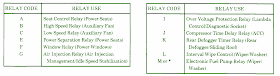 Fuse Box Diagram Mercedes Benz 380SEL 1986