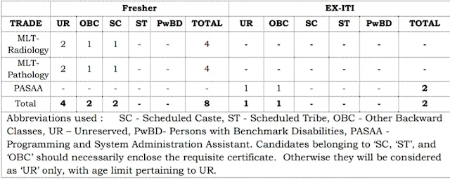 ICF Recruitment 2020: 1000 Apprentices Posts Online Form