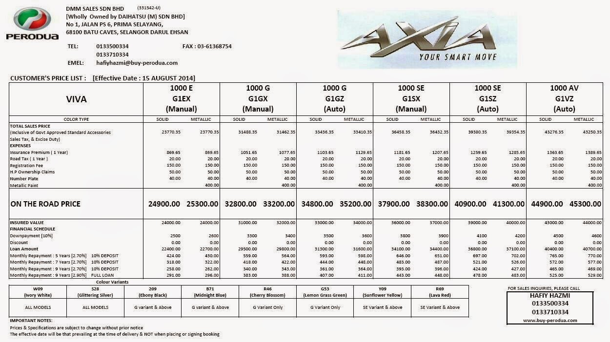 Buy Perodua: Perodua Axia