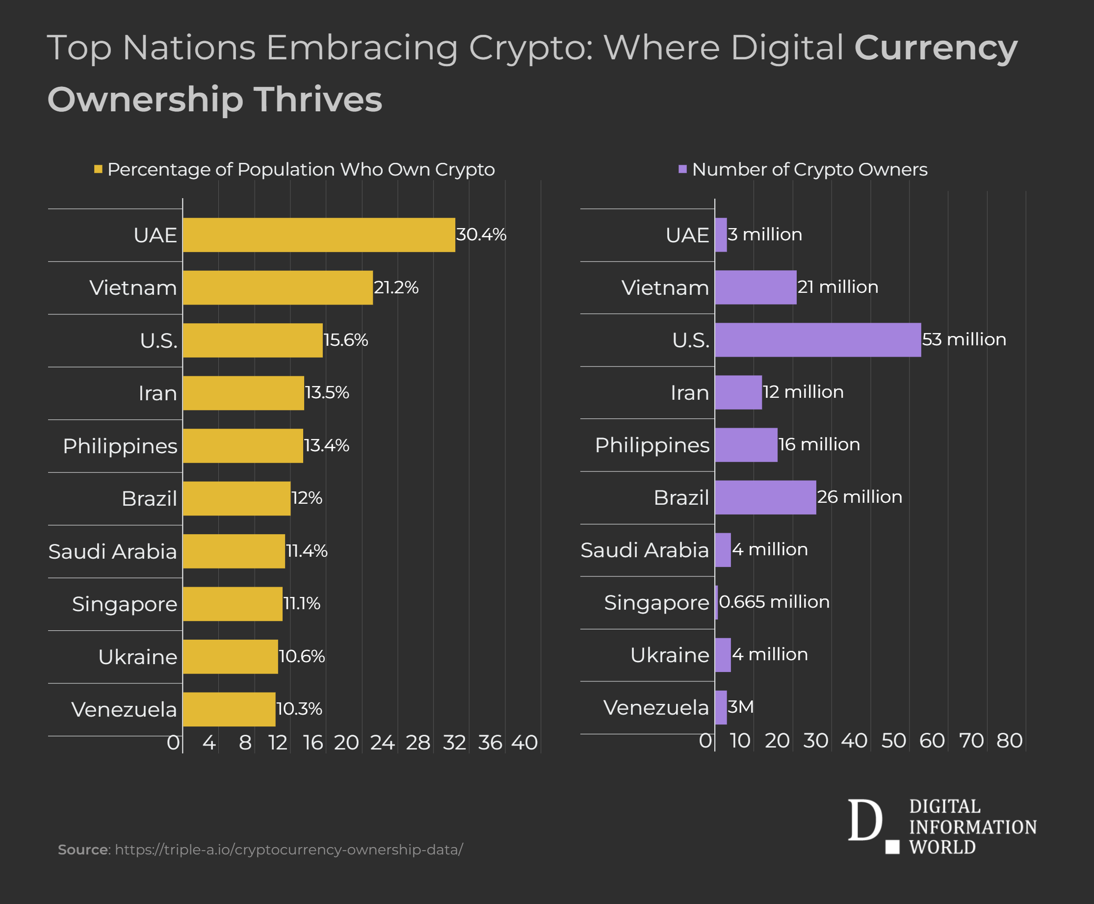 Global Crypto Hotspots: Nations Leading in Cryptocurrency Adoption