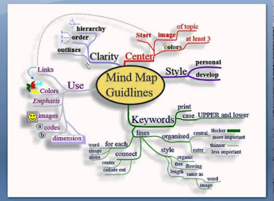 mind mapping for students