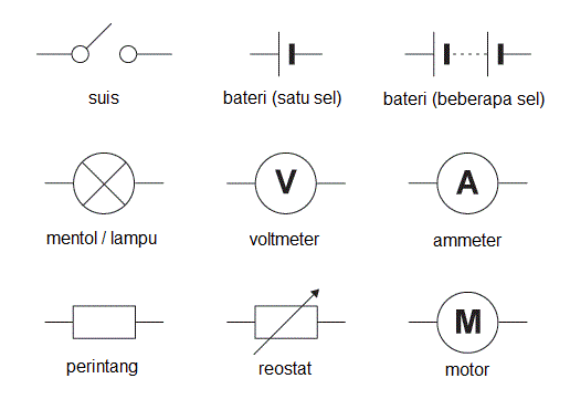 Contoh Soalan Kuantiti Fizik - Soalan ah