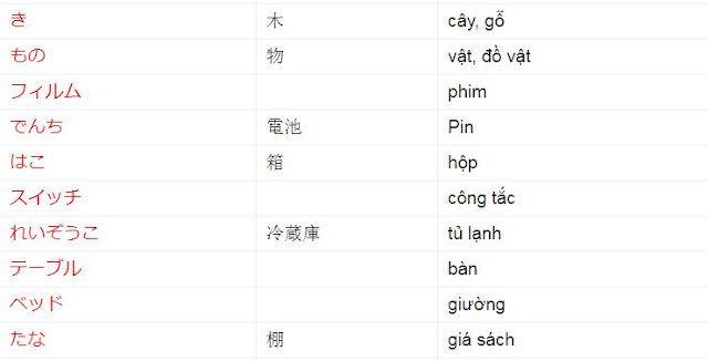  từ vựng Minna no Nihongo bài 10