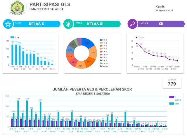  Analisis Partisipasi GLS dan Dampaknya pada Pembelajaran (31/08/2023)