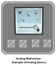 example of analog device - analog wattmeter