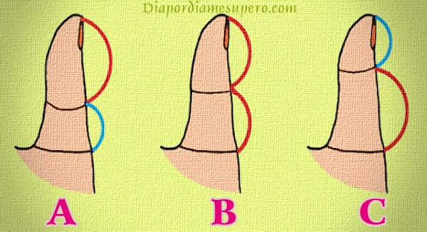 Test: Qué dice tu pulgar sobre las relaciones amorosas