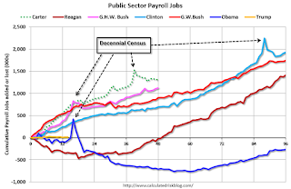 Public Sector Payrolls