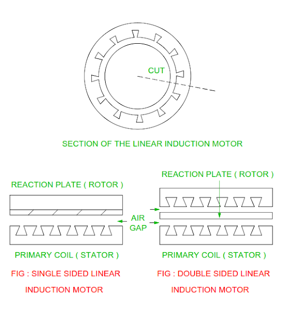 construction-and-working-of-linear-induction-motor.png