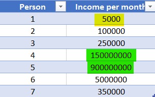 Sample Income data