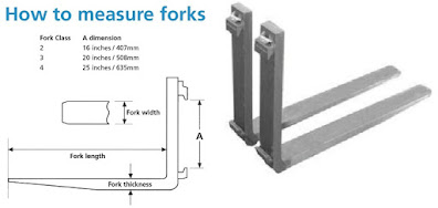 HARGA FORK FORKLIFT TON