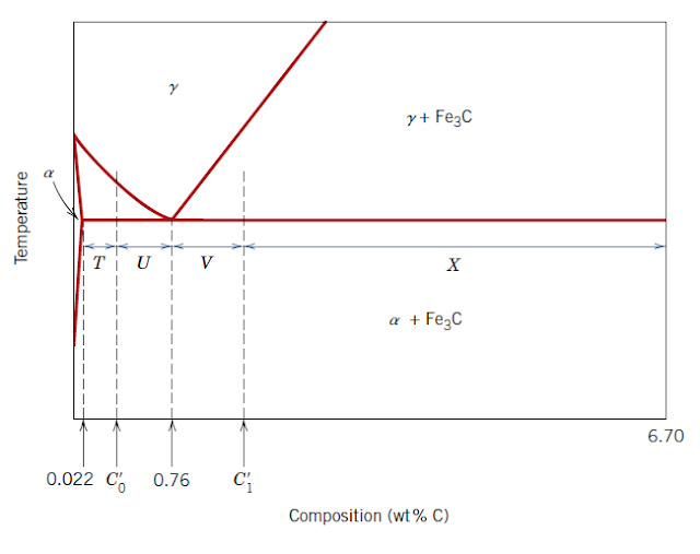 Phase Diagram All Formulas
