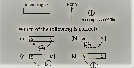 magnetic effects of electric current class 10 pdf