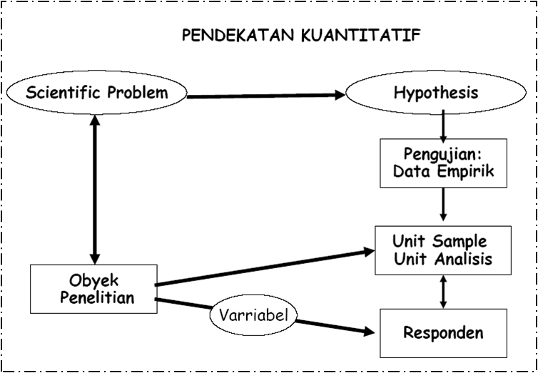 Suryani's bLog: DESAIN PENELITIAN KUANTITATIF