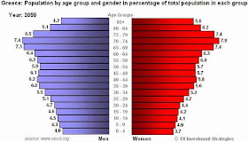 http://www.businessinsider.com/the-greek-crisis-is-about-demographics-2010-5?IR=T