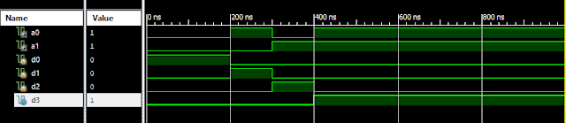 VLSI: 4-2 Encoder Dataflow Modelling with Testbench