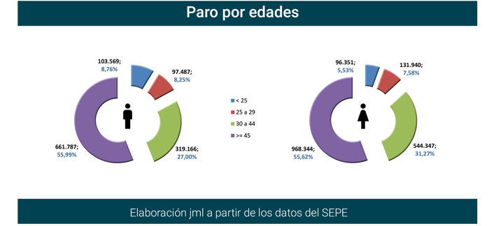 Paro Registrado España mayo 2022-6 Francisco Javier Méndez Lirón