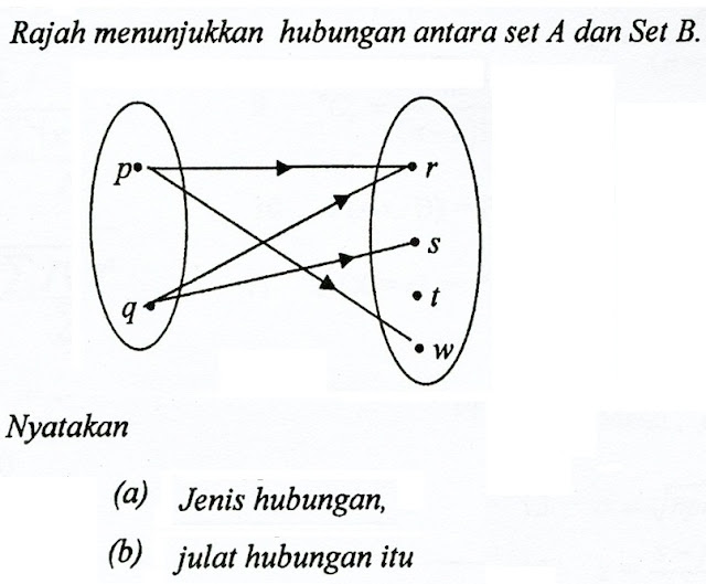 Soalan Vektor Matematik Tambahan - Selangor a