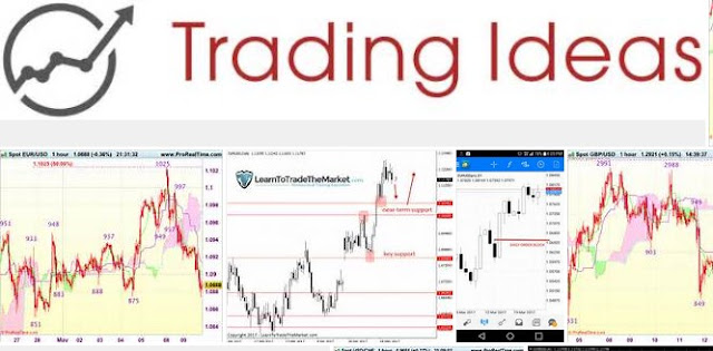 Trade Ideas Forex