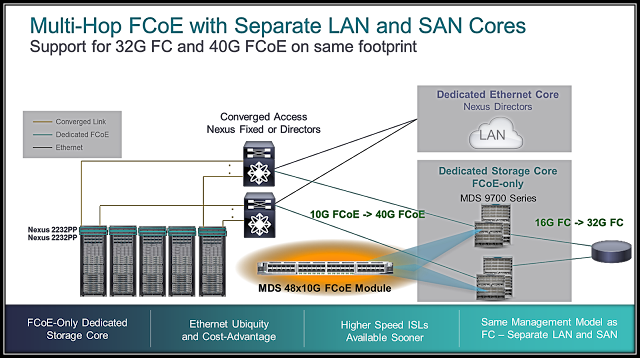 Cisco Certifications, Cisco Tutorial and Material, Cisco Guides, Cisco Learning, Cisco Online Exam